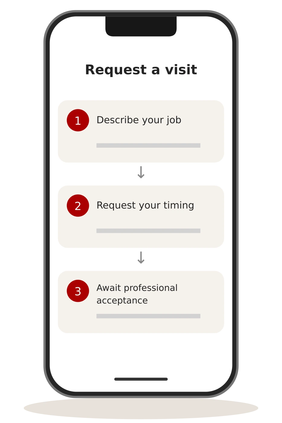 Planned flow: describe your job, request your timing, await professional acceptance